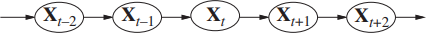 First-order Markov process