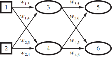 Neural network